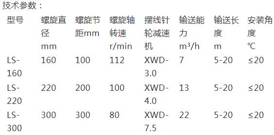 带你认识螺旋输送机及其型号